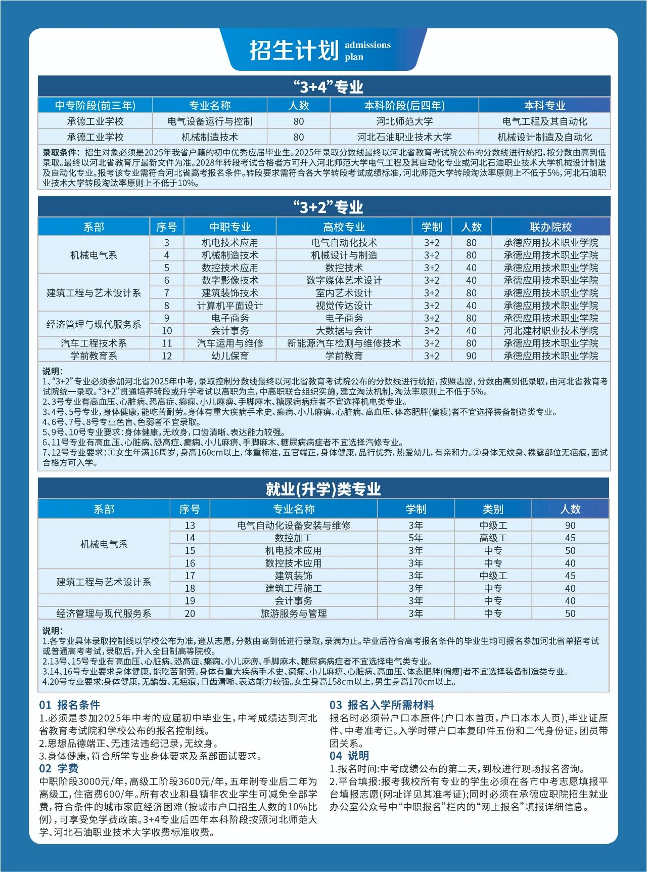 2025年招生简章 · 承德工业学校 承德高级技工学校(原承德技师学院)