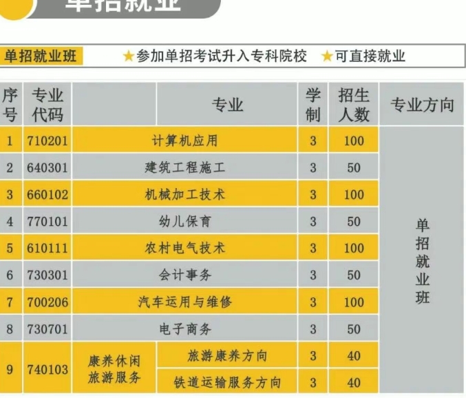 卢龙县职教中心2025年招生简章