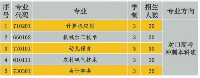 卢龙县职教中心2025年招生简章
