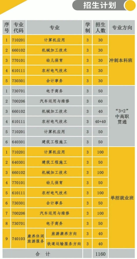 卢龙县职教中心2025年招生简章