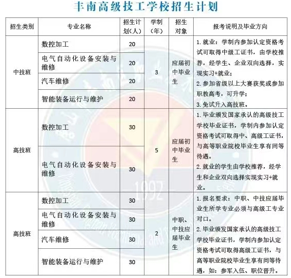 丰南区职业技术教育中心 丰南高级技工学校2025年秋季招生简章