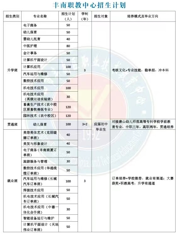 丰南区职业技术教育中心 丰南高级技工学校2025年秋季招生简章
