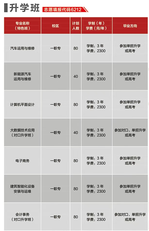 2025唐山市第一职业中等专业学校招生简章