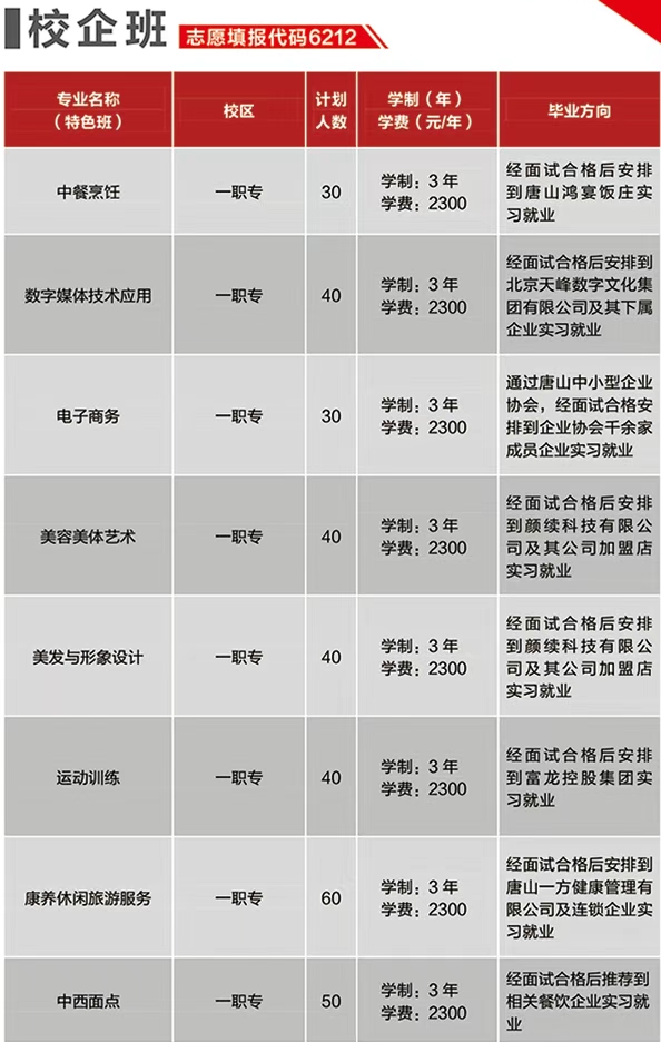 2025唐山市第一职业中等专业学校招生简章