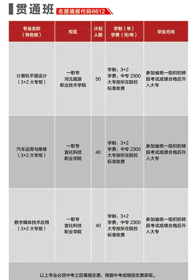 2025唐山市第一职业中等专业学校招生简章