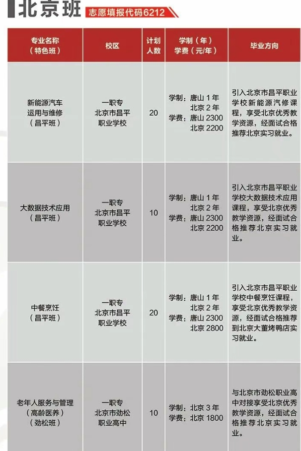 2025唐山市第一职业中等专业学校招生简章