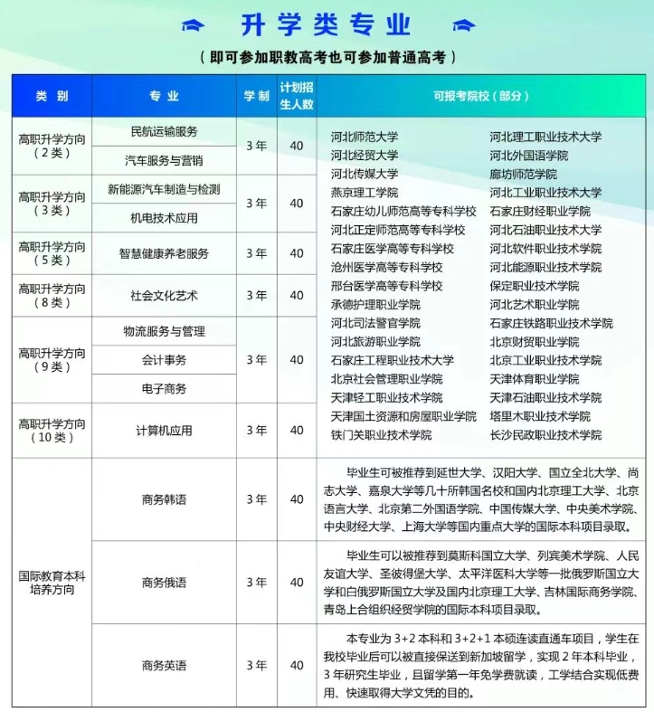 2025年承德通达中等专业学校招生简章