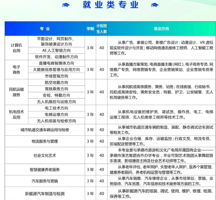 2025年承德通达中等专业学校招生简章