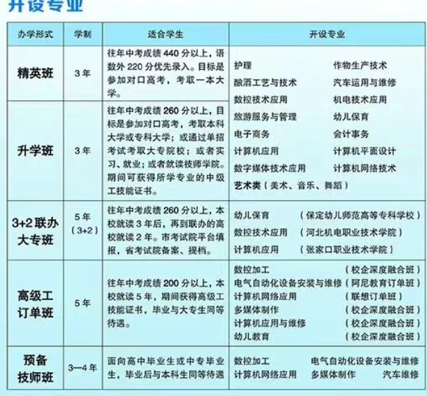 怀来县职业技术教育中心2025年招生简章