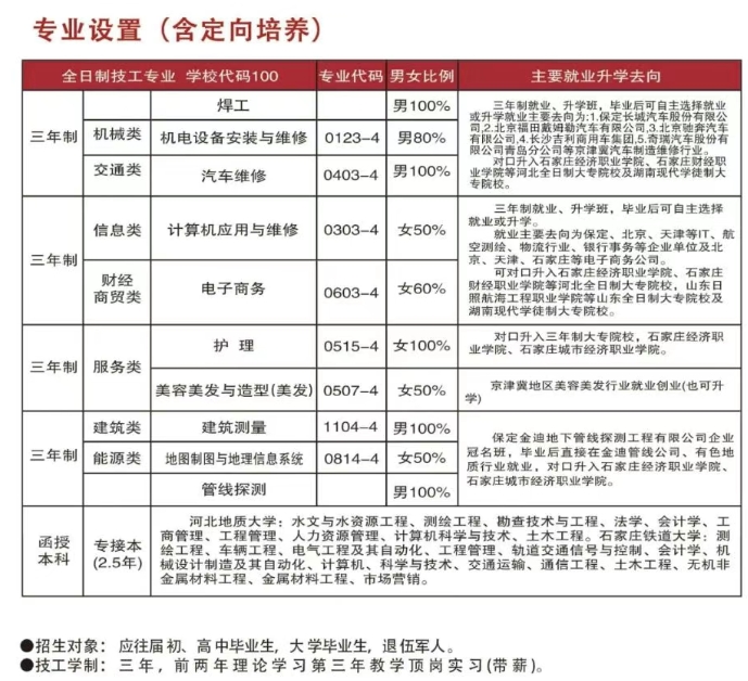 保定市华勘技工学校2025年秋季招生简章