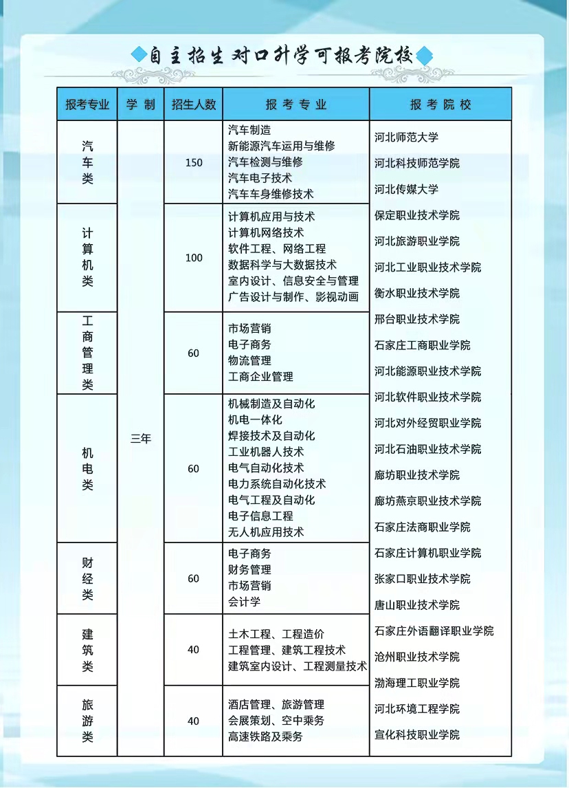 承德腾飞中等专业学校2025年招生简章