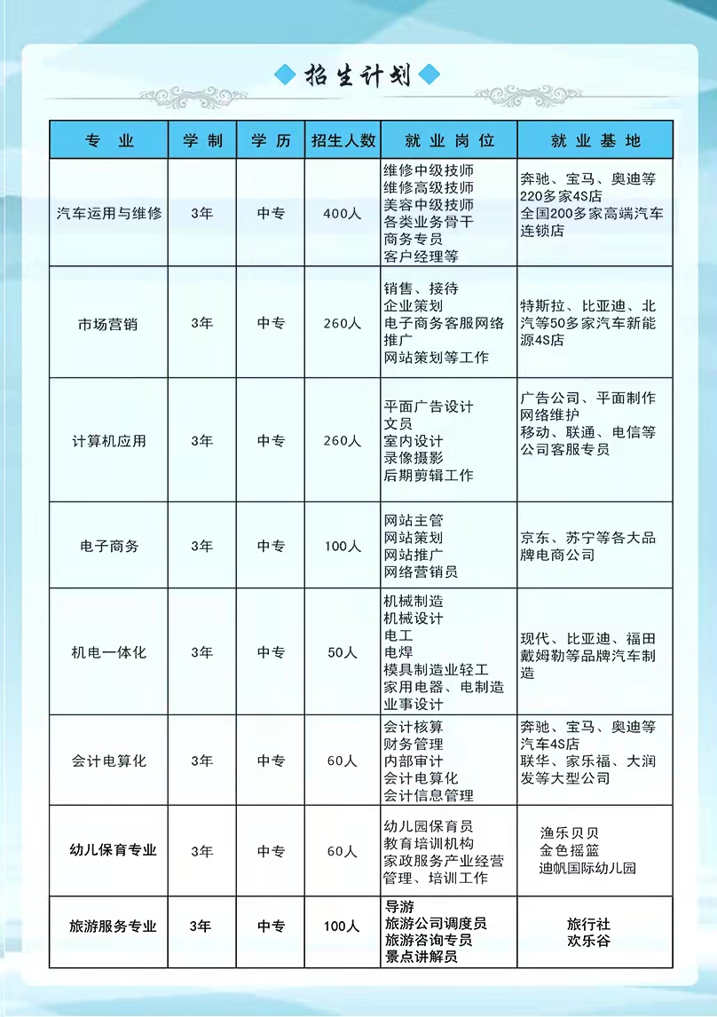 承德腾飞中等专业学校2025年招生简章