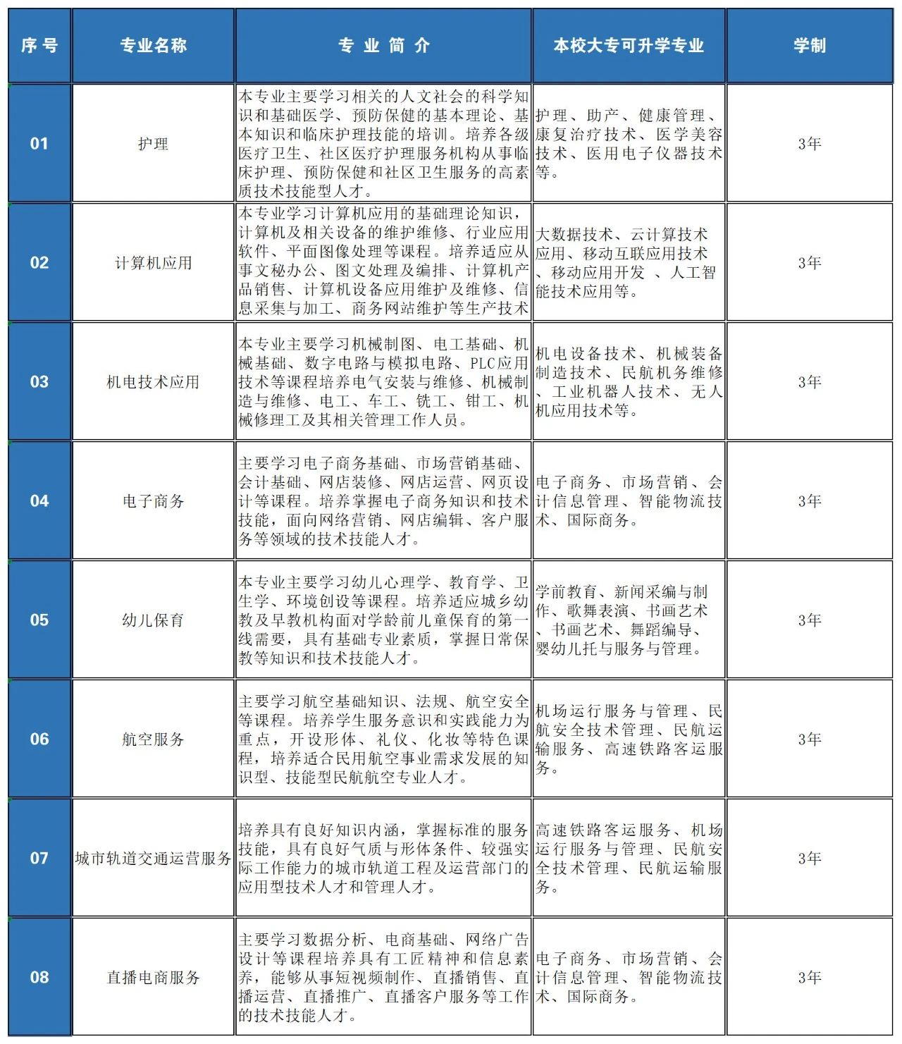 唐山实验中等专业学校2025年招生简章