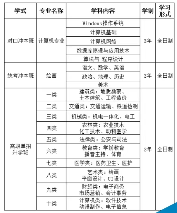 邯郸远大发展中等专业学校2025年招生简章