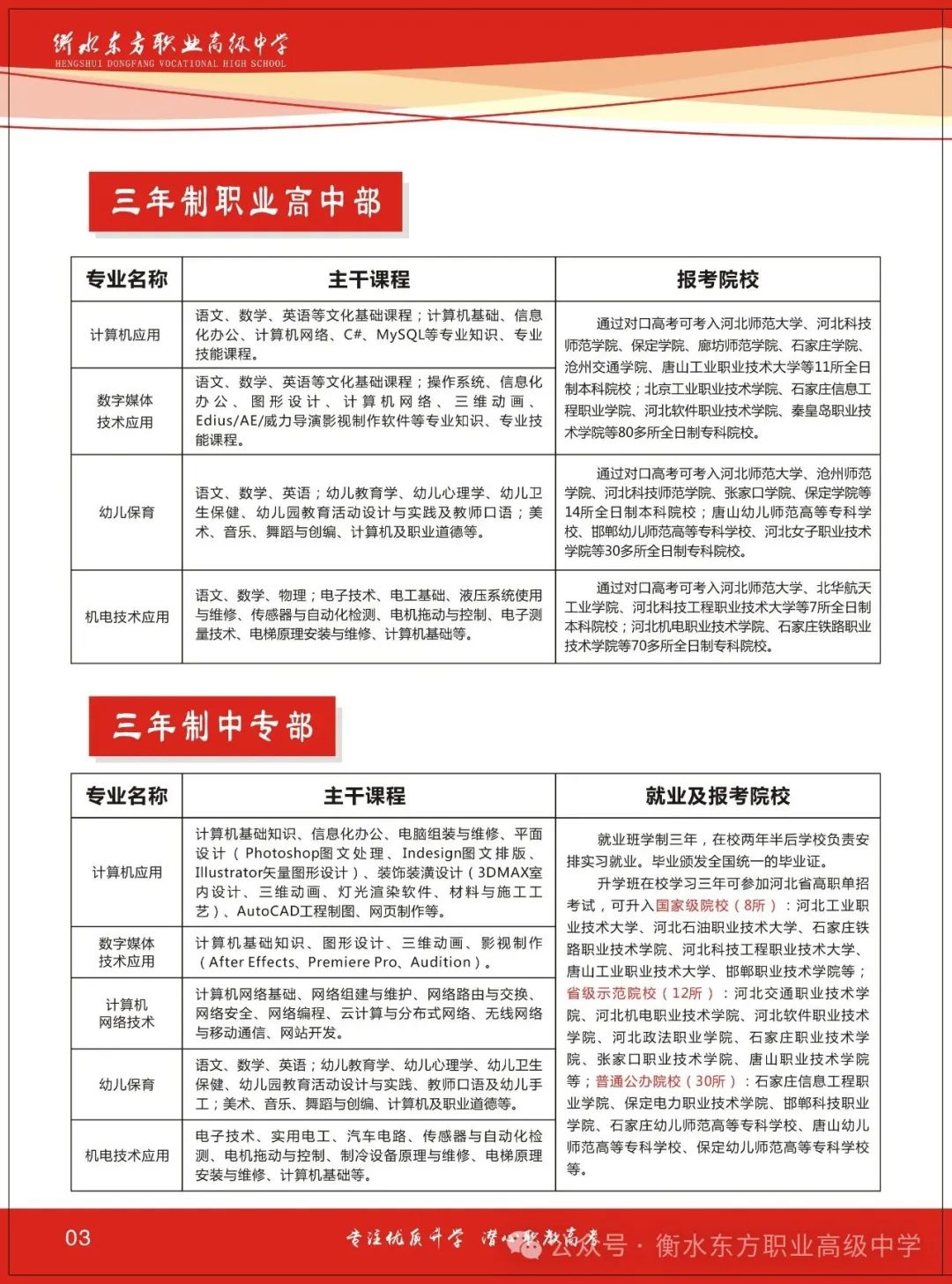 衡水东方职业高级中学2025年招生简章