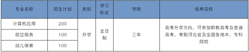 2025衡水卓越职业高级中学职教高考升学班招生公告