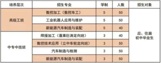 保定工业学校 定州技师学院2025年招生简章
