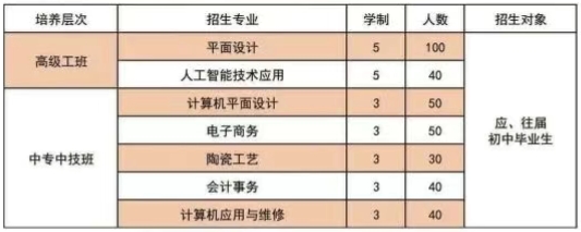 保定工业学校 定州技师学院2025年招生简章