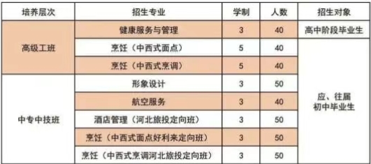 保定工业学校 定州技师学院2025年招生简章