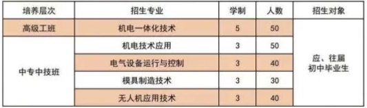 保定工业学校 定州技师学院2025年招生简章