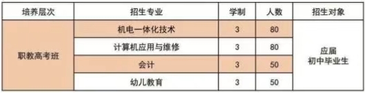 保定工业学校 定州技师学院2025年招生简章
