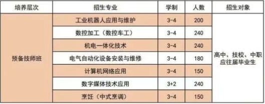 保定工业学校 定州技师学院2025年招生简章