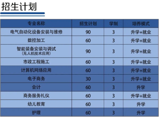 保定新兴技工学校2025年招生简章