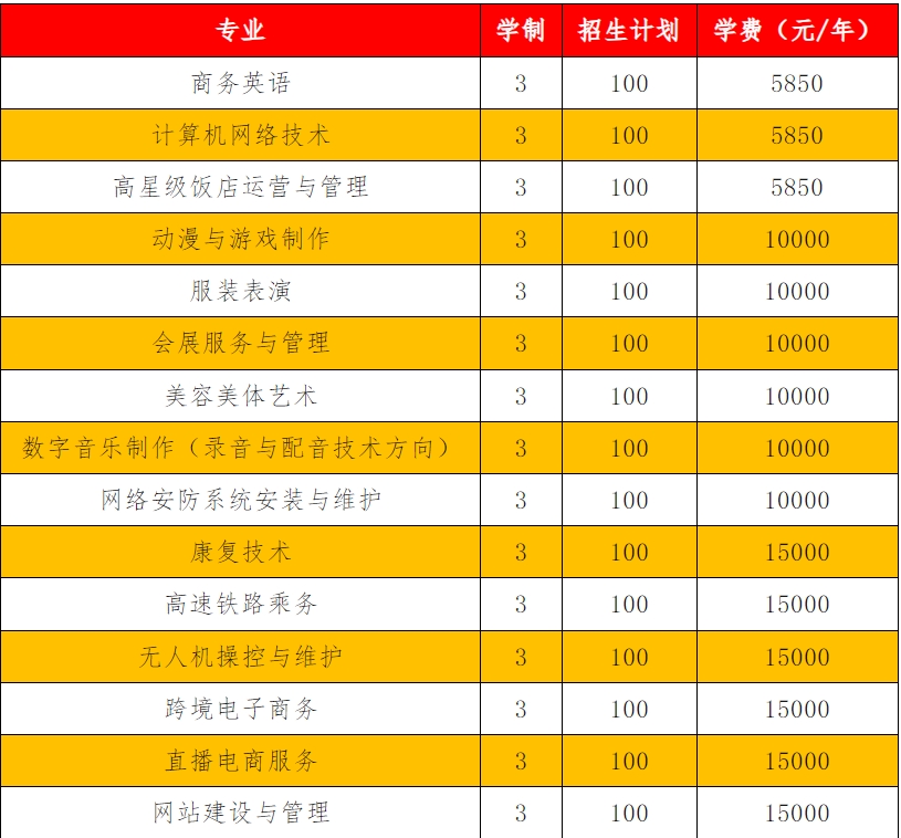 河北外国语学院中专部2025年招生简章