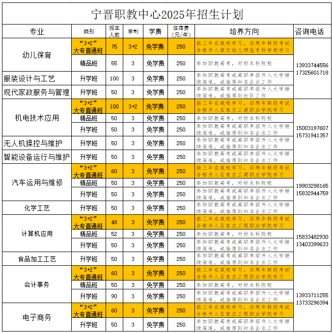 宁晋职教中心2025年招生简章