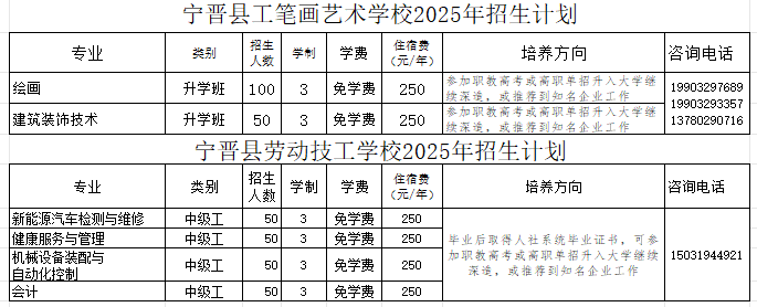 宁晋职教中心2025年招生简章