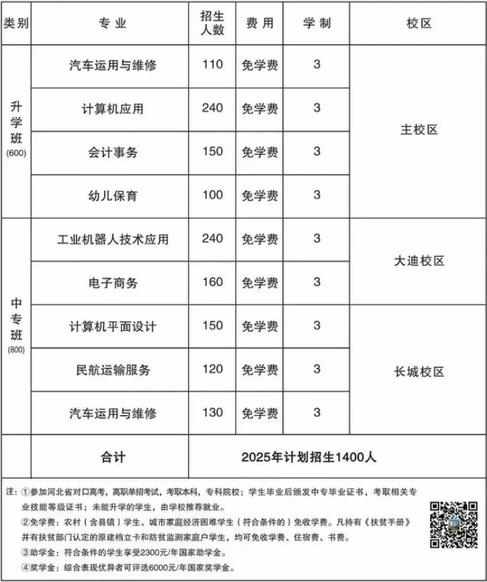 定兴职教中心2025年招生简章