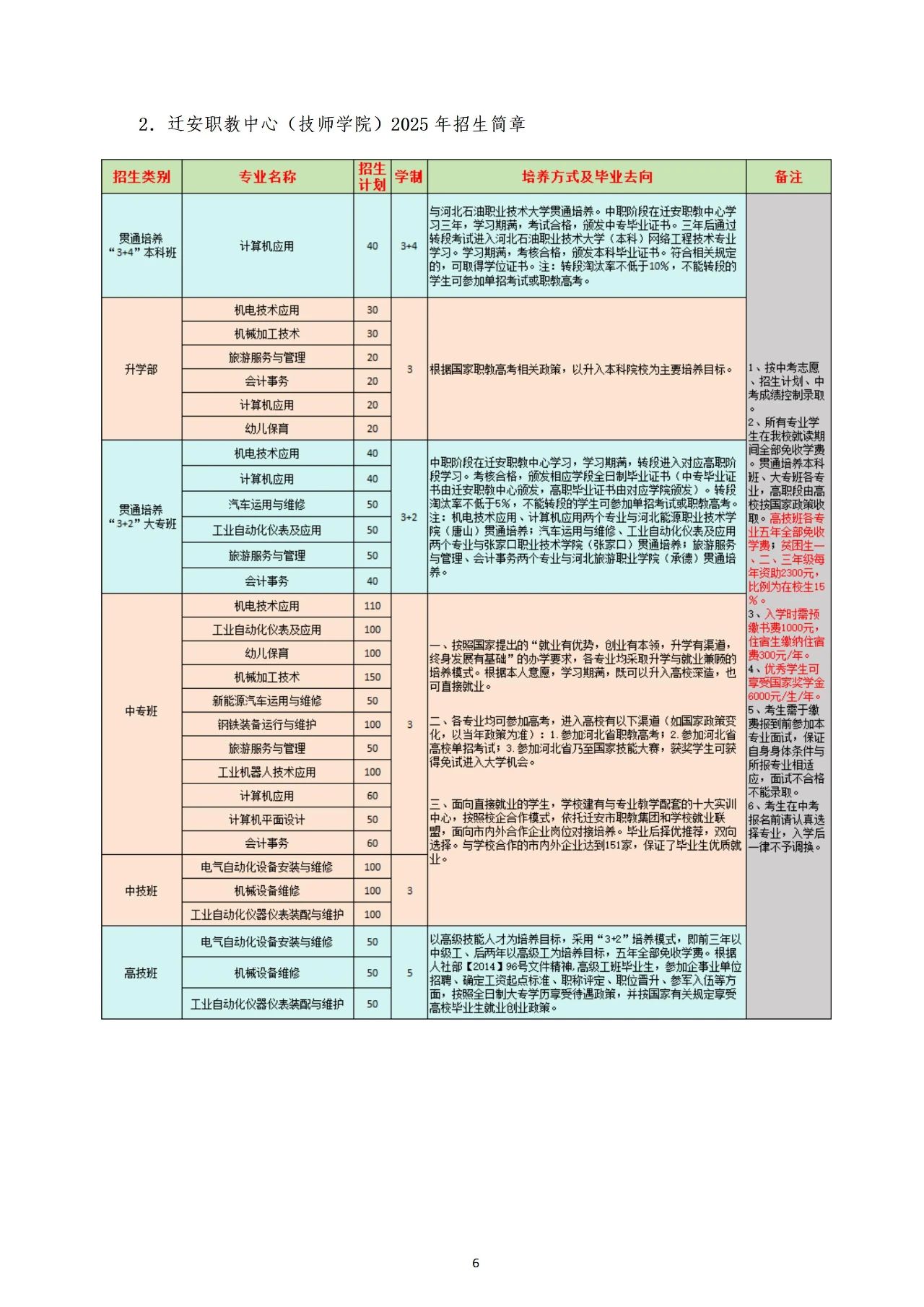 迁安市职业技术教育中心2025年招生简章