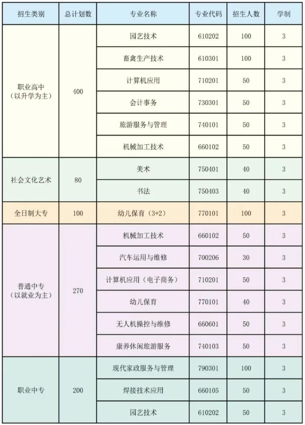滦平县职业技术教育中心2025年招生简章