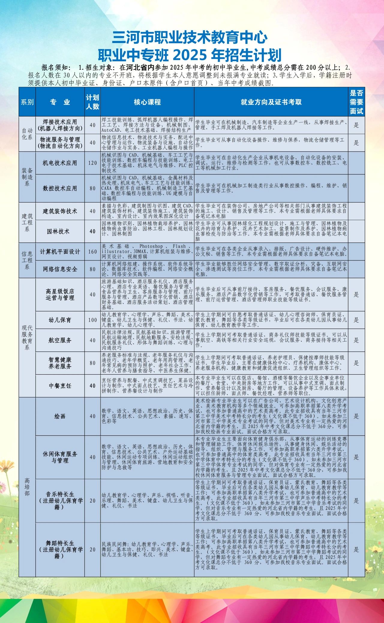 三河市职业技术教育中心2025年招生简章