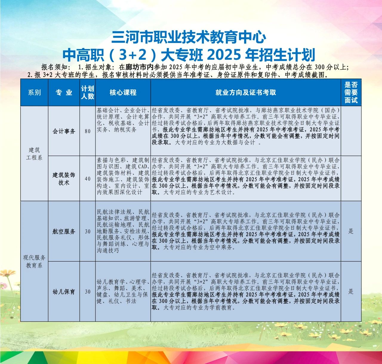 三河市职业技术教育中心2025年招生简章