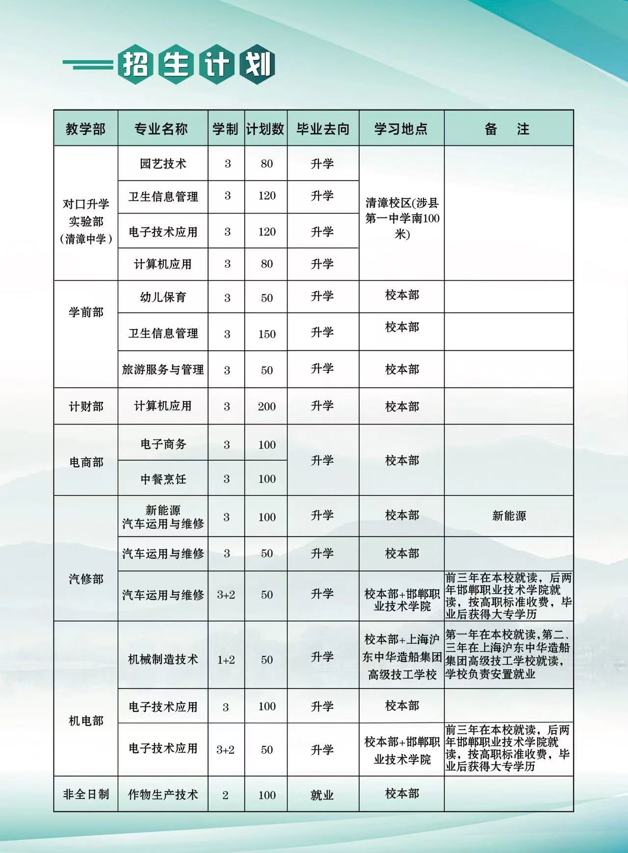 涉县职业技术教育中心2025年招生简章