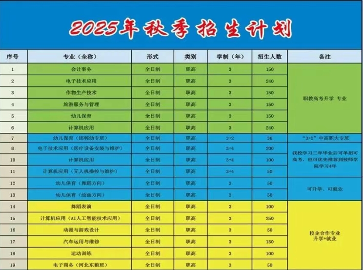 曲周县职业技术教育中心2025年招生简章