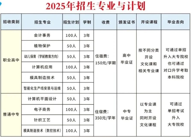 清河县职业技术教育中心2025年招生简章