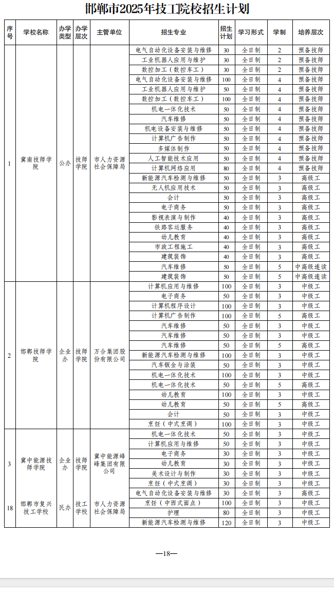 2025年邯郸市技工院校招生计划