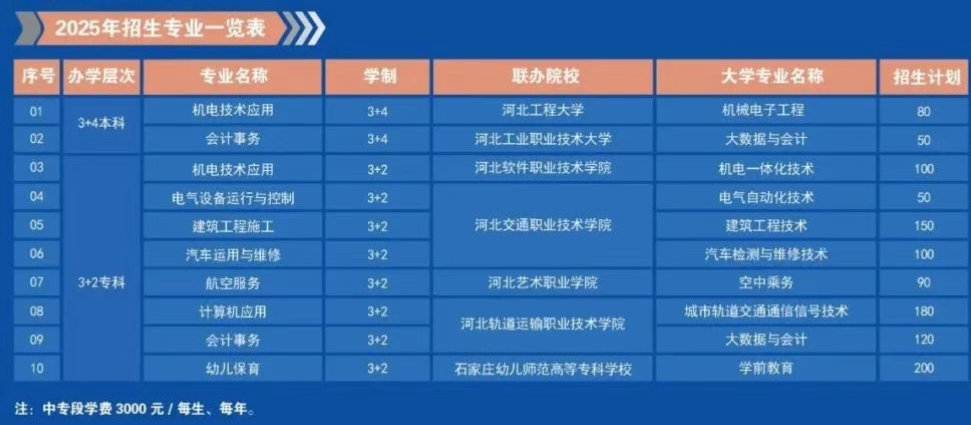 石家庄工程技术学校2025年招生简章