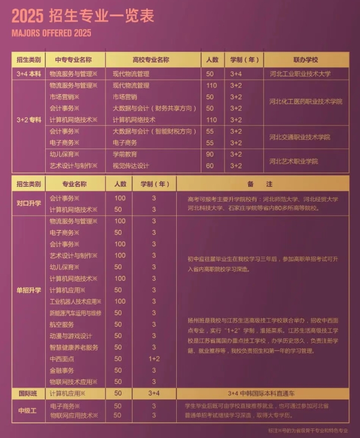 河北经济管理学校2025年招生简章