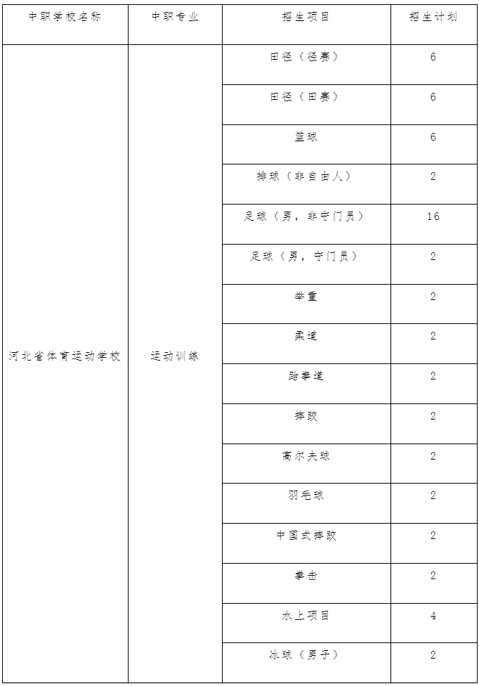 河北省体育运动学校2025年“3+4”贯通培养运动训练专业招生简章