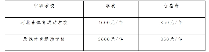 承德体育运动学校2025年“3+4”贯通培养运动训练专业招生简章