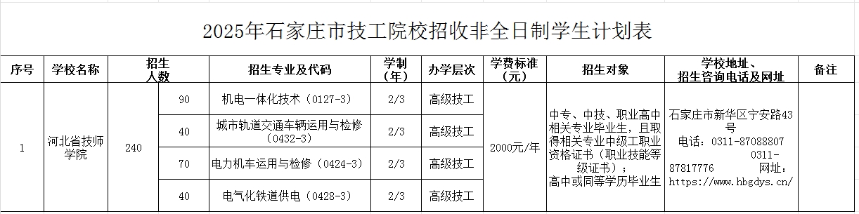 2025年石家庄市技工院校招生计划发布