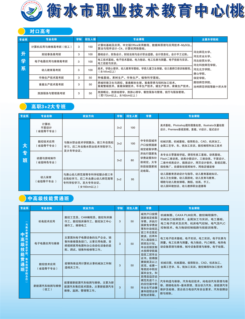 衡水市职业技术教育中心2025年招生简章
