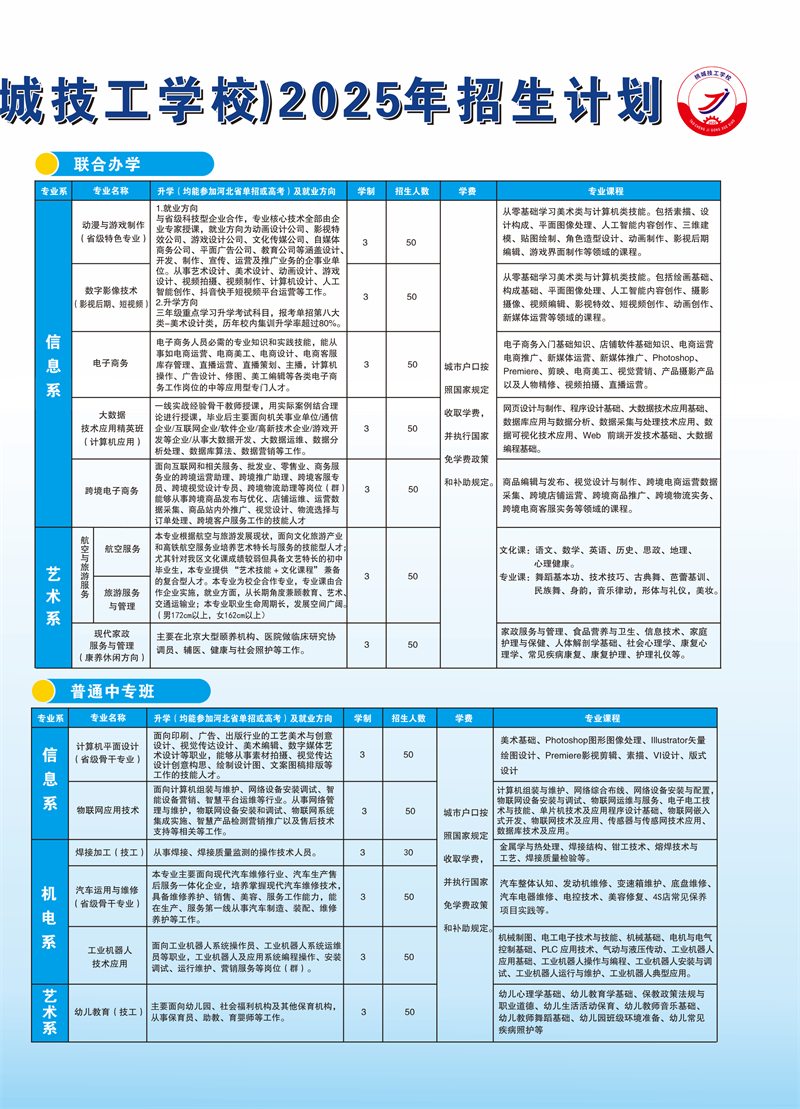 衡水市职业技术教育中心2025年招生简章