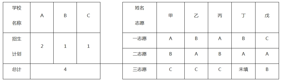 张家口市2025年高中阶段学校志愿填报和录取相关政策解读