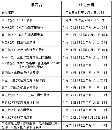 张家口市2025年高中阶段学校志愿填报和录取相关政策解读
