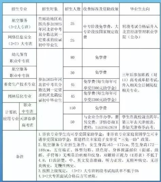 固安县职业中学2025年招生简章