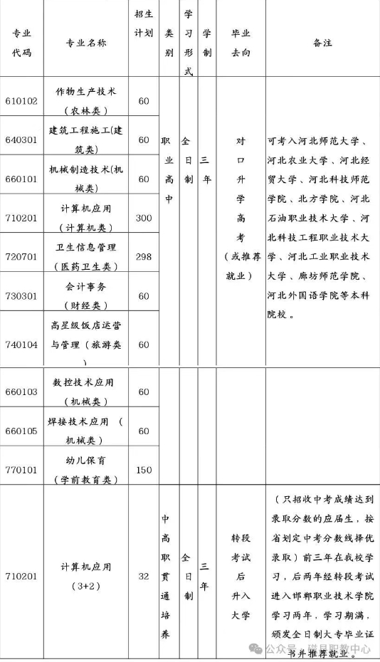 磁县职业技术教育中心2025年招生简章